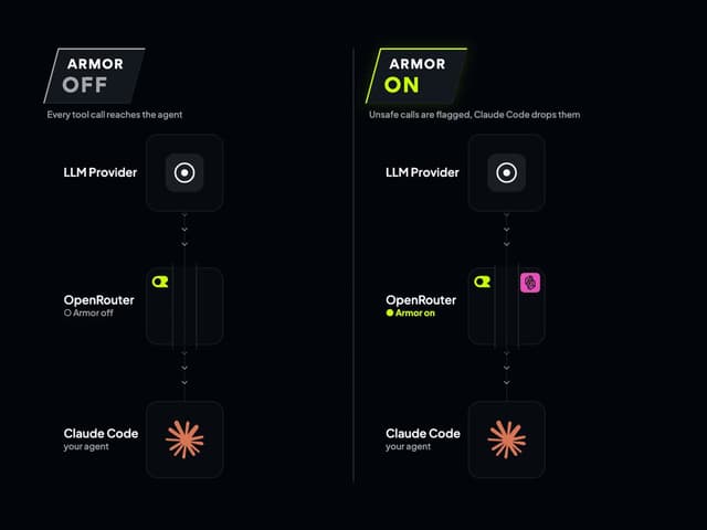 OpenRouter launch post