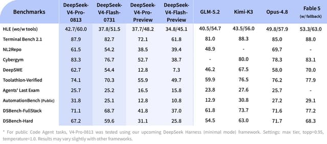 DeepSeek launch post