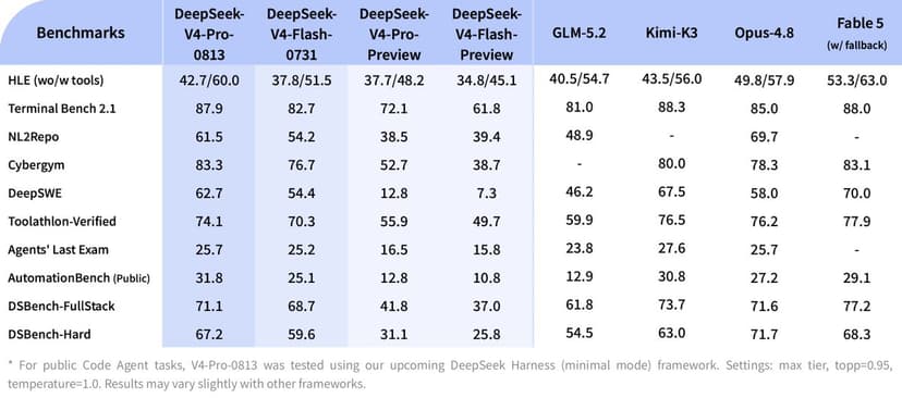 DeepSeek launch post on X