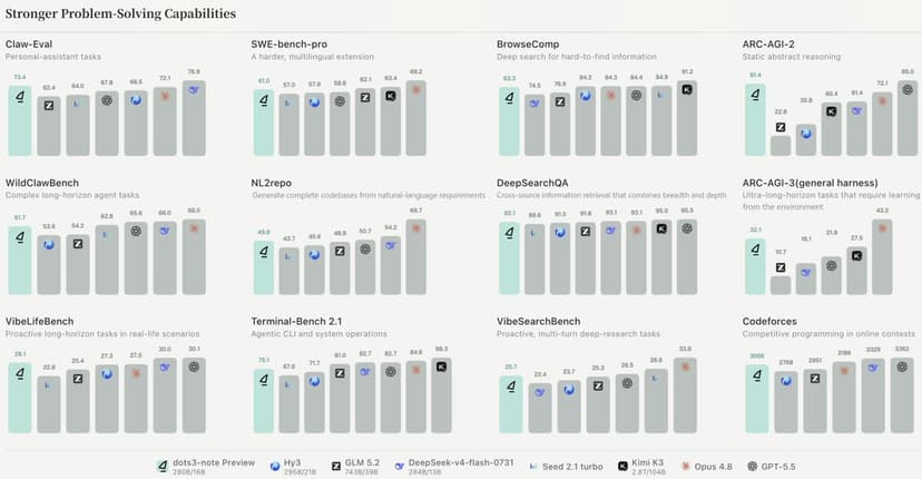 dots studio launch post on X