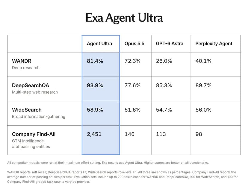 Exa launch post on X