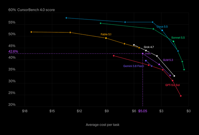 Cursor launch post