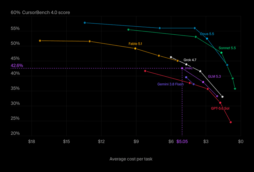 Cursor launch post on X