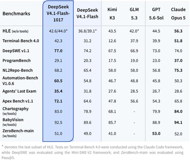 DeepSeek launch post