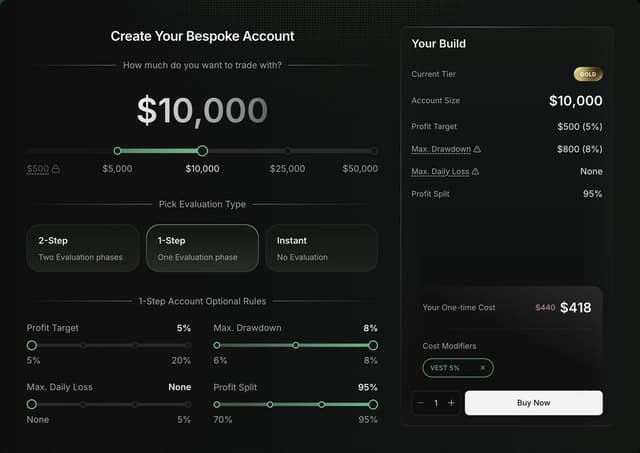 Vest Markets launch post